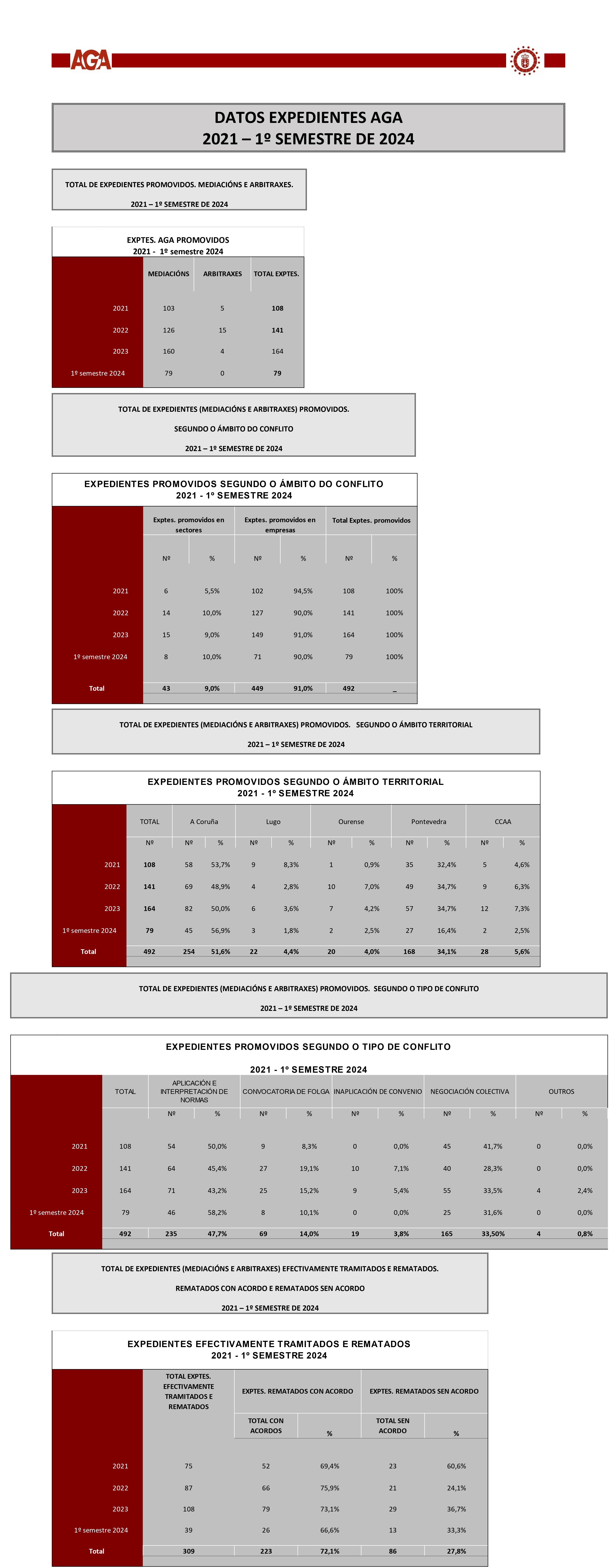 Datos 2021 - 1º semestre 2024